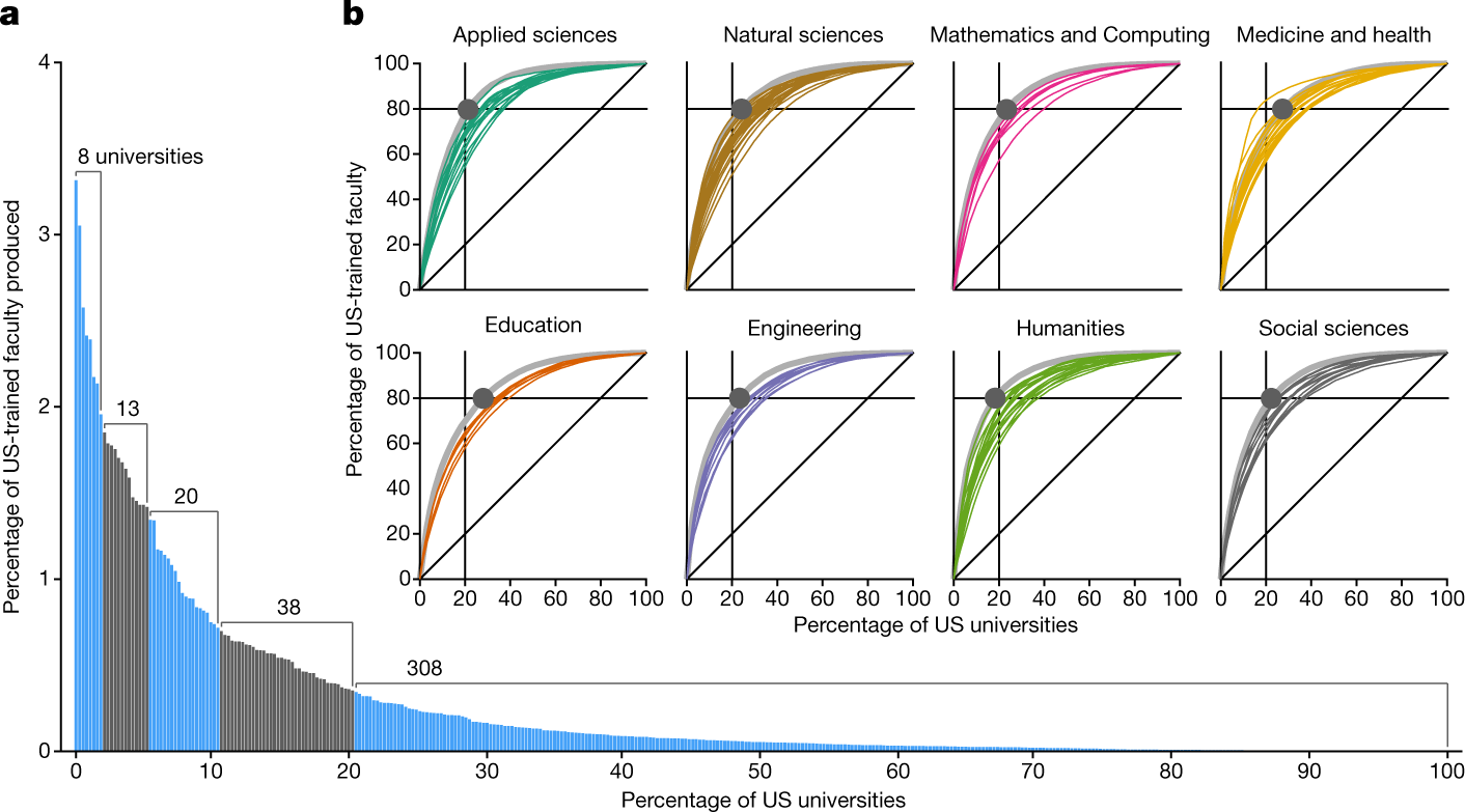 phd_job_inequality