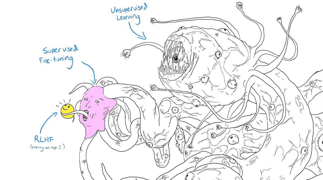 The shoggoth meme: a vast many-eyed creature labelled “unsupervised learning”, a small pink face labelled “supervised fine-tuning”, and a tiny smiley mask labelled “RLHF (cherry on top)”